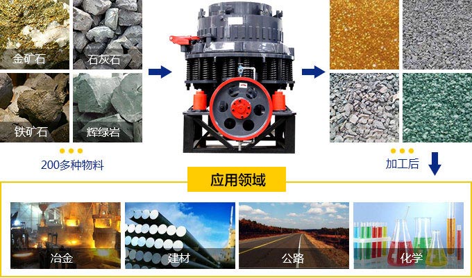 制砂設(shè)備中的圓錐破碎機(jī)在制砂生產(chǎn)線上 制砂設(shè)備中的圓錐破碎機(jī)在制砂生產(chǎn)線上