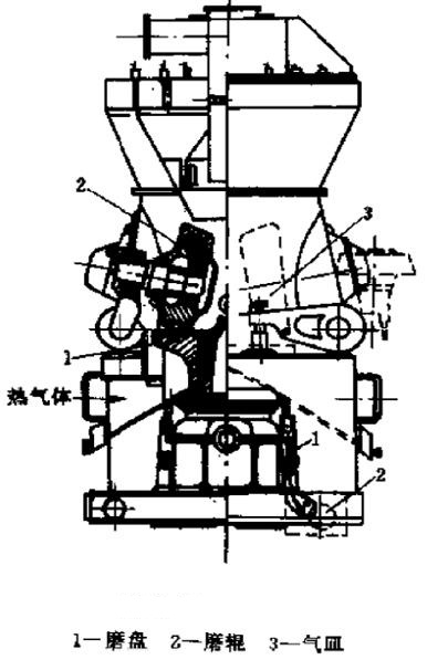 立式磨粉機結構圖 立式磨粉機結構圖