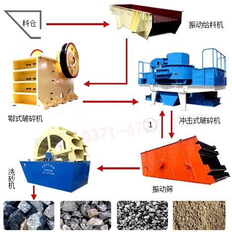 制砂生產(chǎn)線 制砂生產(chǎn)線