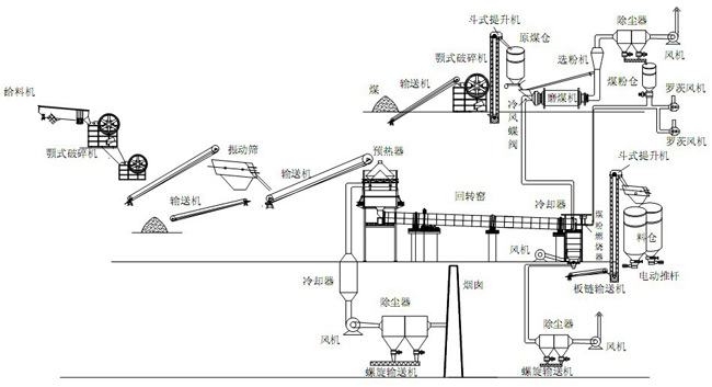 日產(chǎn)1000t活性石灰石生產(chǎn)線 日產(chǎn)1000t活性石灰石生產(chǎn)線