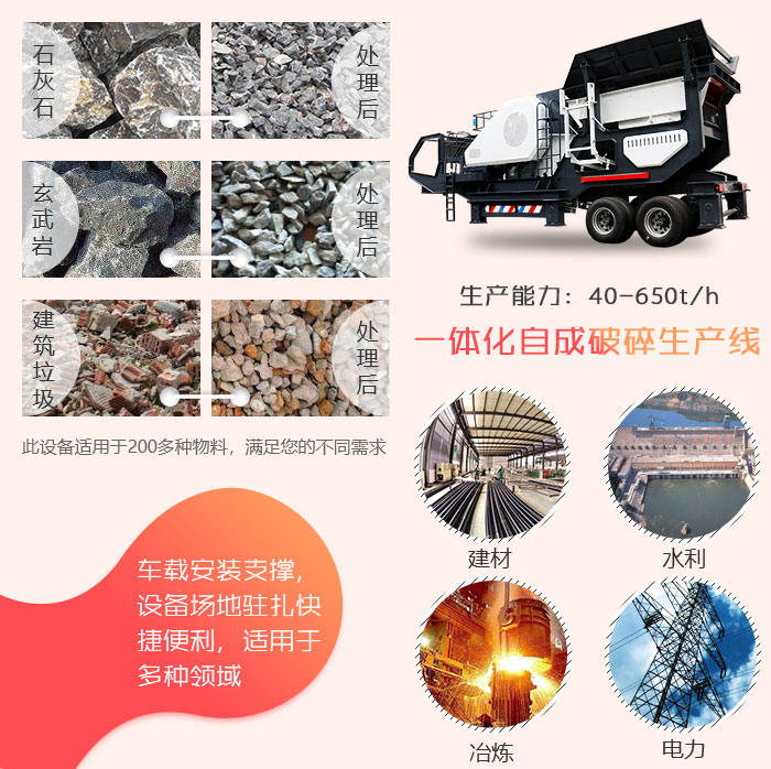 車載小型移動制砂機(jī)適用范圍 車載小型移動制砂機(jī)適用范圍