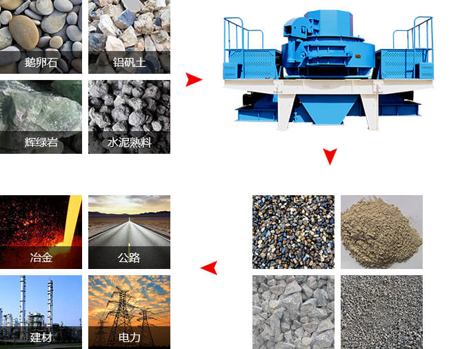 沖擊式破碎機應用領域 沖擊式破碎機應用領域