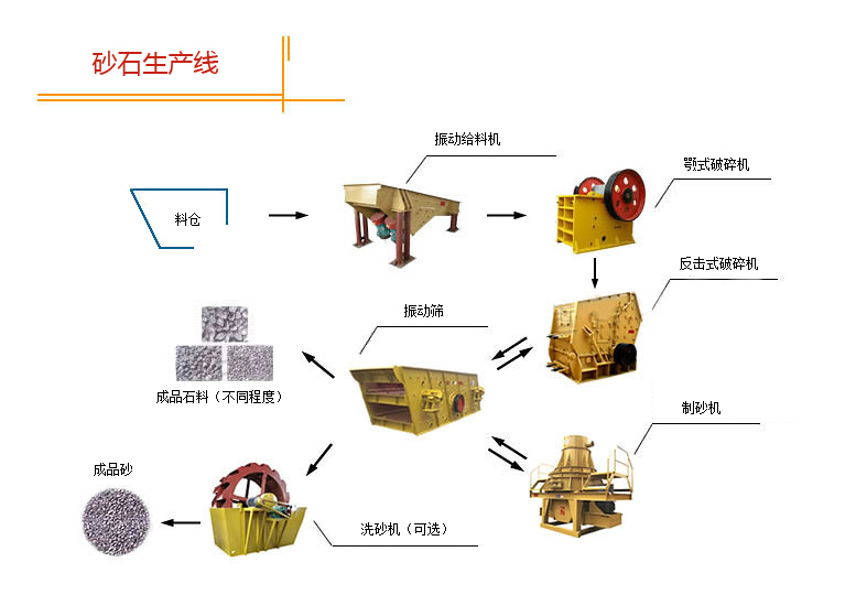 機(jī)制砂生產(chǎn)線 機(jī)制砂生產(chǎn)線