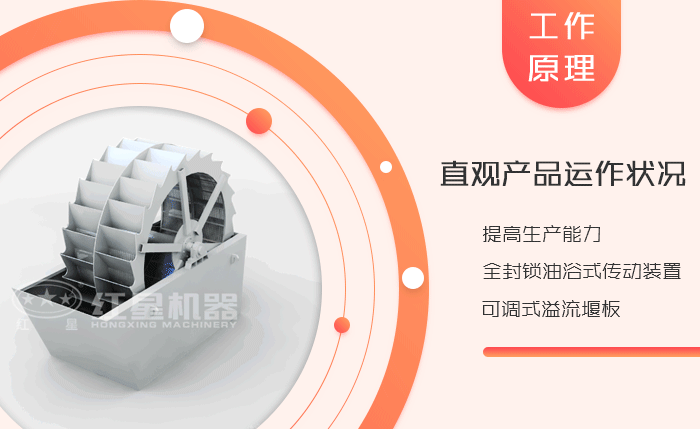 洗砂機工作原理 洗砂機工作原理