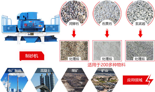 適用領域 適用領域