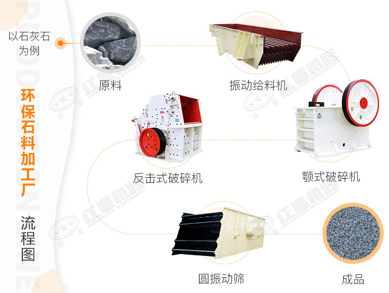 石灰石破碎生產(chǎn)線 石灰石破碎生產(chǎn)線