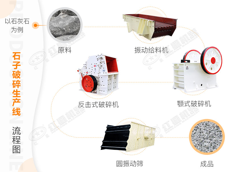 生產(chǎn)線流程參考 生產(chǎn)線流程參考