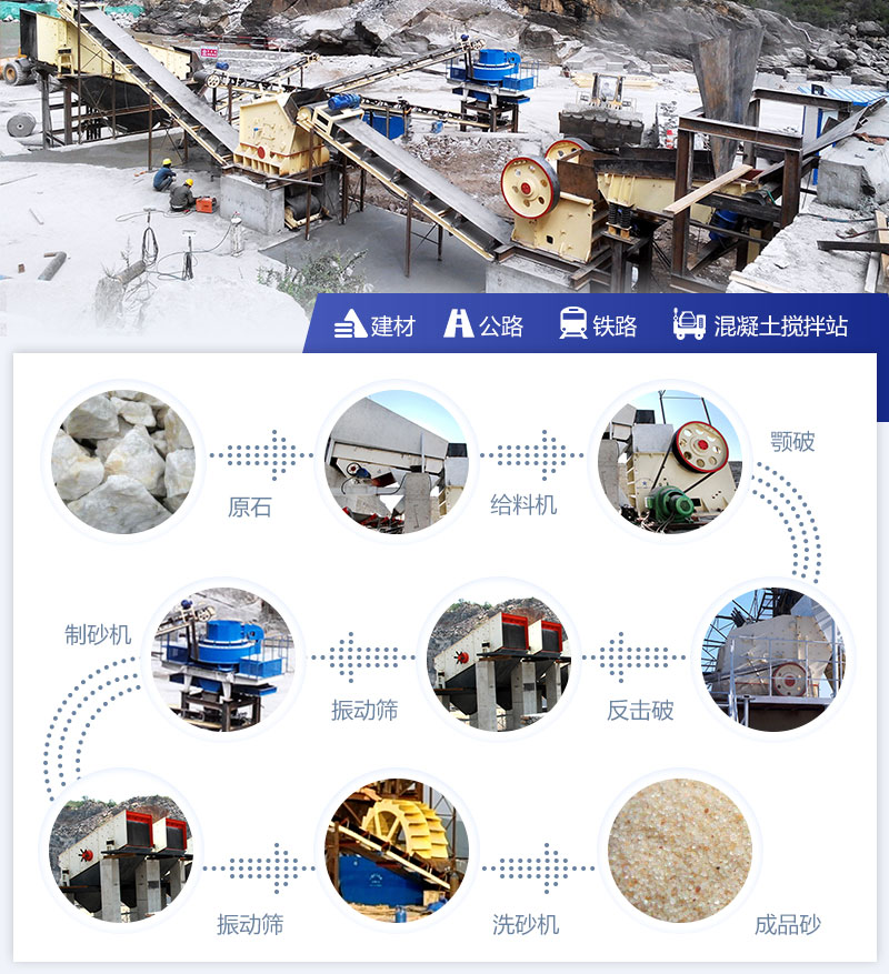 機(jī)制砂生產(chǎn)工藝流程 機(jī)制砂生產(chǎn)工藝流程