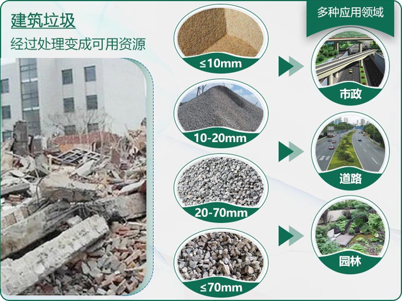 建筑垃圾粉碎后有什么用？用什么機(jī)器設(shè)備效果好？