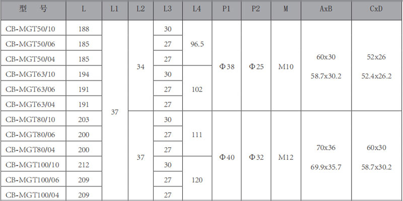 CB-MGT-雙聯(lián)齒輪泵-型號(hào).jpg