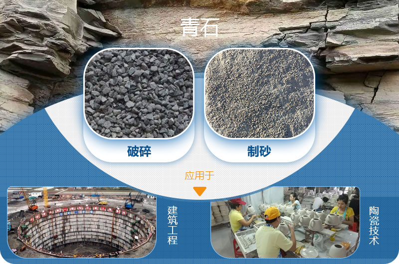 請問，青石能制沙子嗎，制砂設(shè)備有哪些？一方青石出多少砂