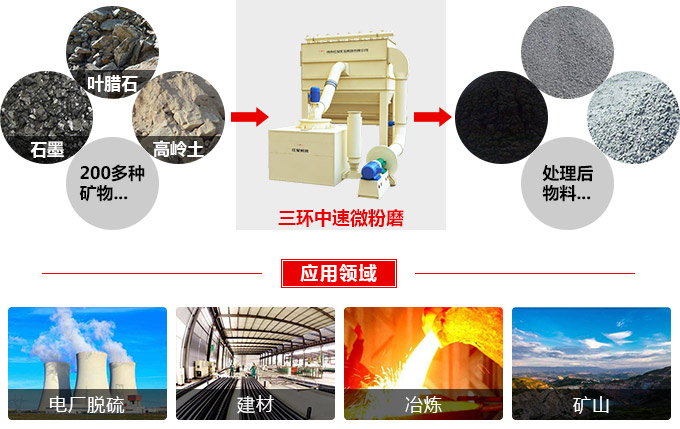 三環(huán)中速微粉磨出料粒度 三環(huán)中速微粉磨出料粒度